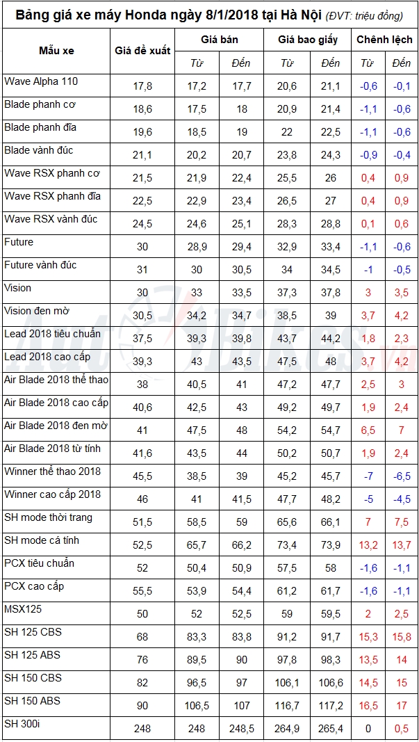 tin nhap 20180108141140