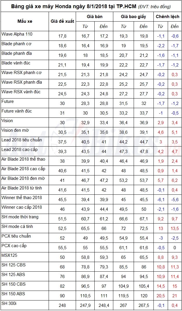 tin nhap 20180108141140