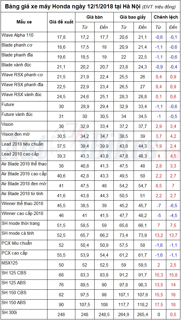 tin nhap 20180112114952