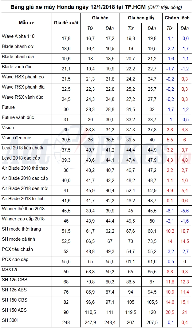 tin nhap 20180112114952