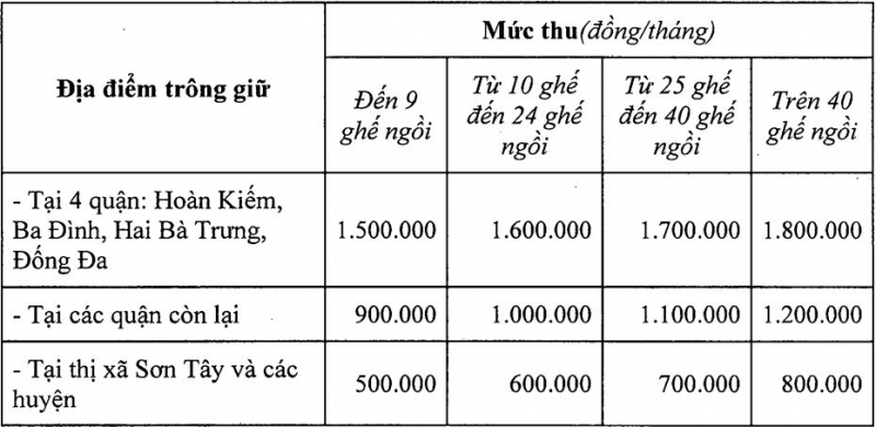 Giá trông giữ xe vi phạm giao thông muc phi trong giu voi xe vi pham trat tu giao thong
