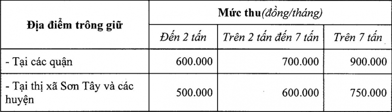 Giá trông giữ xe vi phạm giao thông muc phi trong giu voi xe vi pham trat tu giao thong
