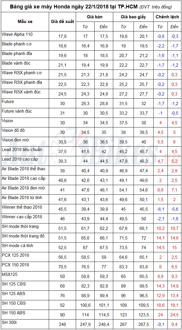 tin nhap 20180122121454