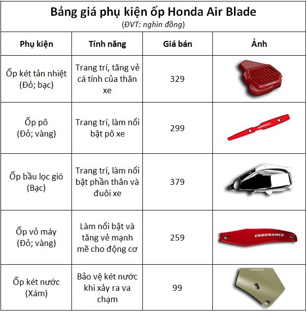 Bảng Giá Bán Lẻ Phụ Kiện Honda Air Blade