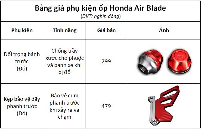 Bảng giá bán lẻ phụ kiện Honda Air Blade