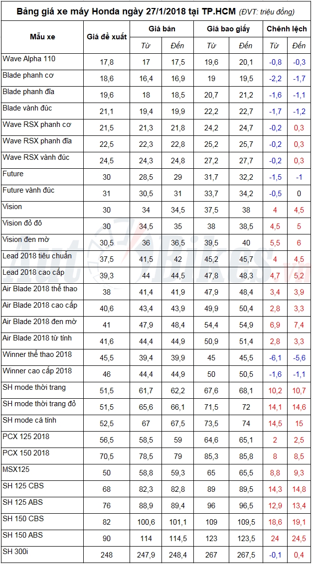 tin nhap 20180127095341