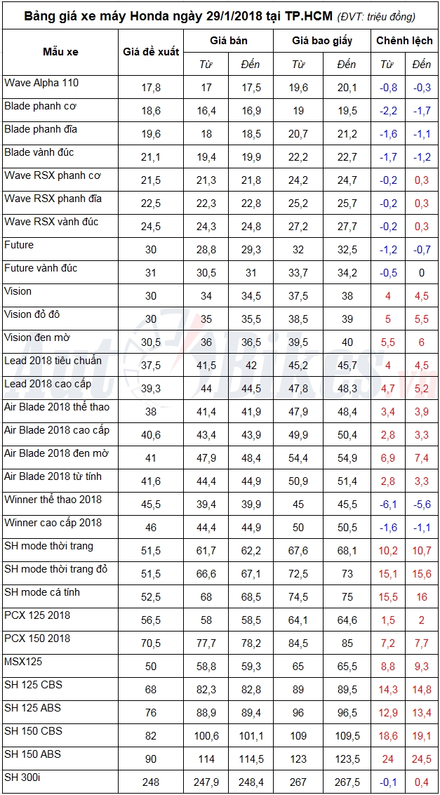 tin nhap 20180129113537
