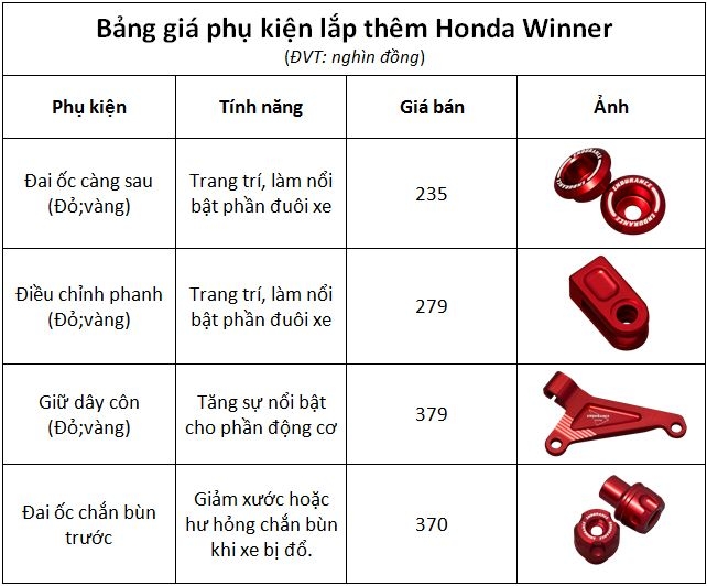 Phụ Tùng Honda Winner 150  Facebook