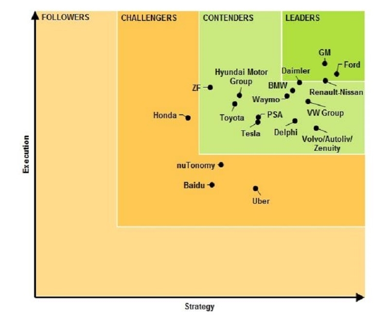 ford dung dau ve cong nghe tu lai tren o to