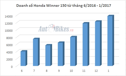 dai ha gia winner 150 lai lap ky luc moi