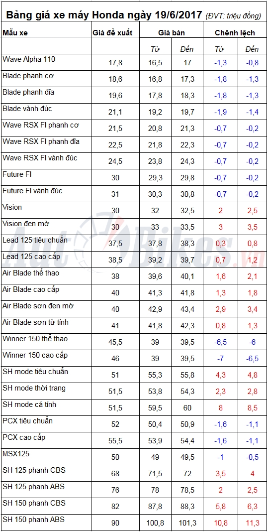 tin nhap 20170619101121