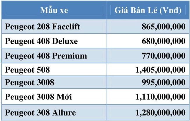 thaco ap dung 1 muc gia chung cho kia mazda tren toan quoc