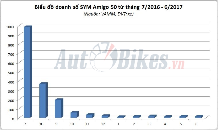 nghich ly 2 xe may chet khong duoc khai tu