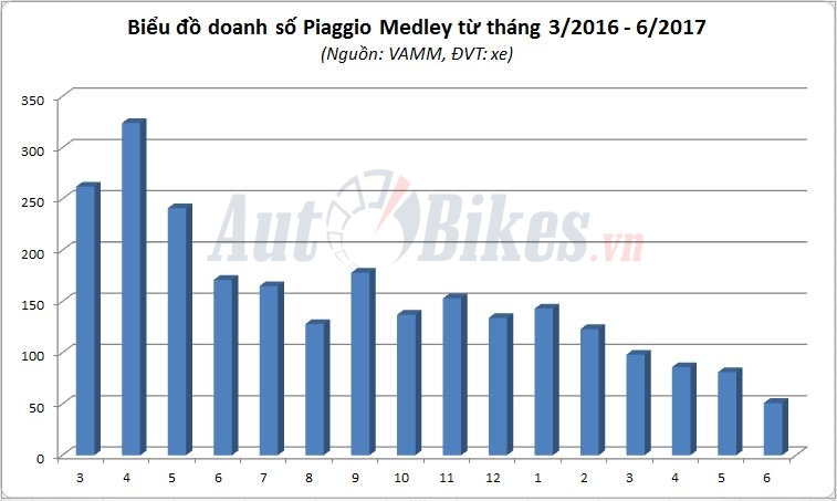nghich ly 2 xe may chet khong duoc khai tu