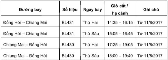Jetstar mở đường bay Quảng Bình - Chiang Mai khai thong duong bay quang binh chiang mai
