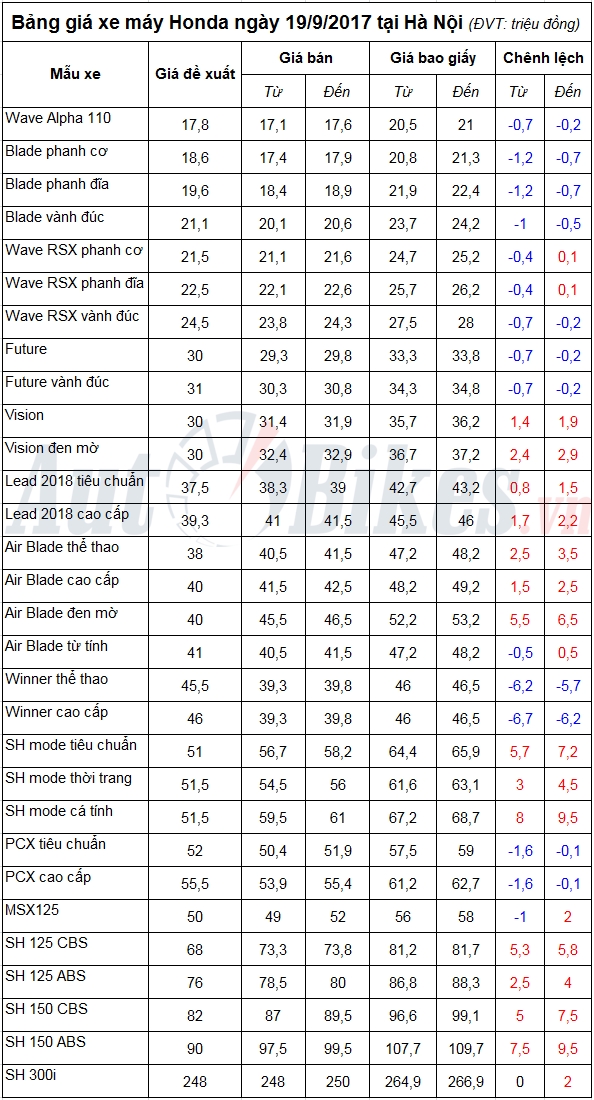 tin nhap 20170919093100