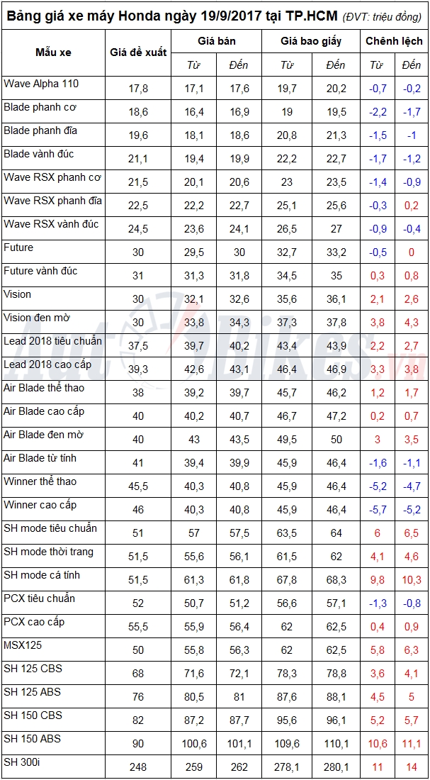 tin nhap 20170919093100