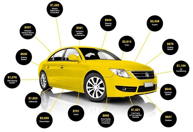 5 kinh nghiệm mua ô tô với giá tốt nhất tin nhap 20170920135926