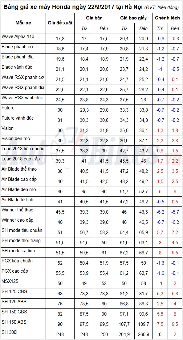 tin nhap 20170922095004
