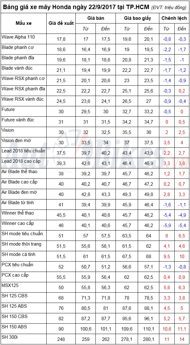 tin nhap 20170922095004