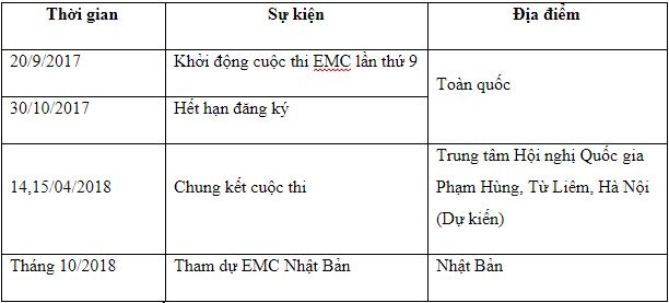 honda khoi dong cuoc thi lai xe tiet kiem nhien lieu