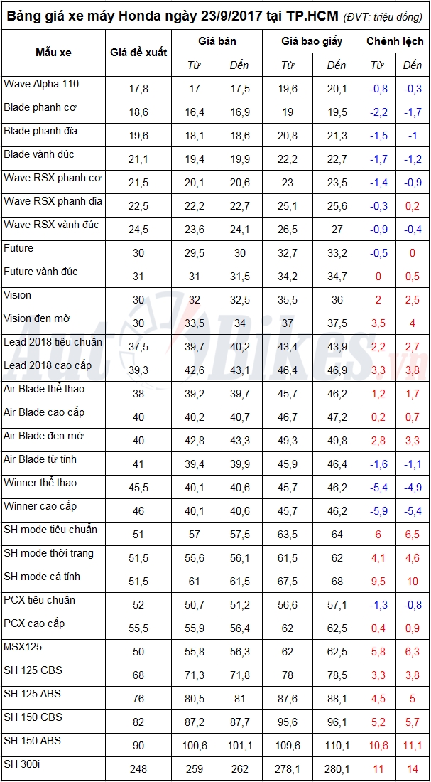 tin nhap 20170923091325