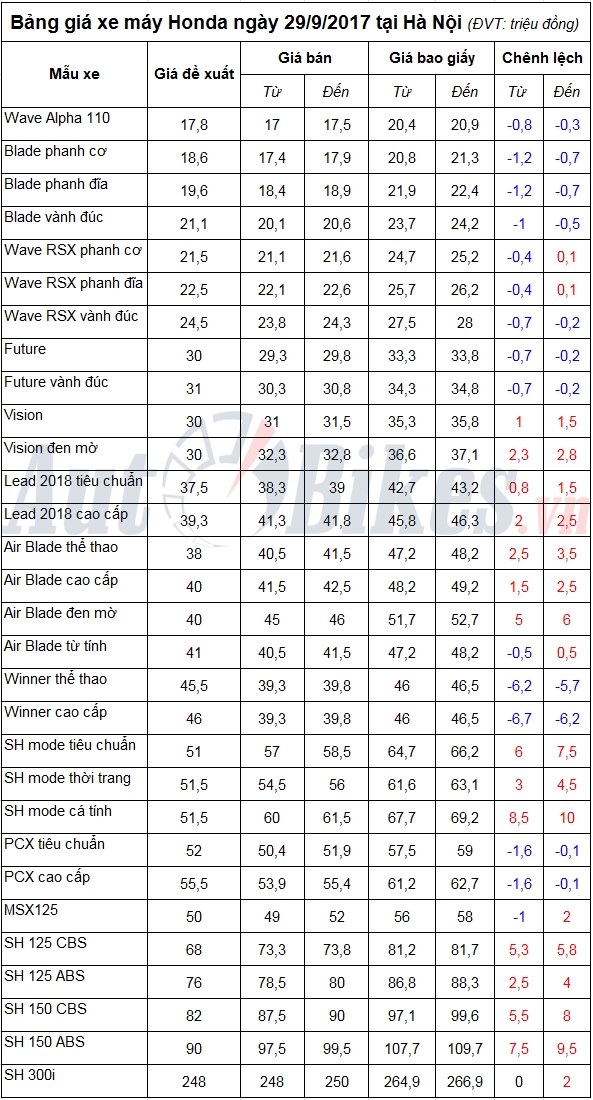 tin nhap 20170929093909