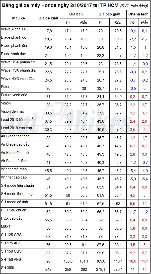 tin nhap 20171002093442
