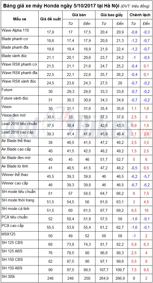 tin nhap 20171005100458