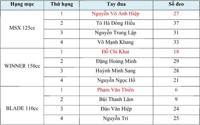 honda to chuc chuoi giai dua xe 2017 tai tuy hoa