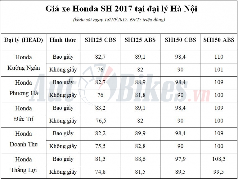 gia sh 2017 tang manh tai ha noi lap day moi tai sai gon 4029