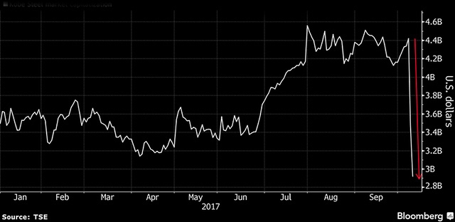 Hàng loạt thương hiệu ô tô dùng thép không đạt chất lượng tin nhap 20171020114330