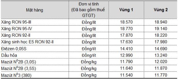 tin nhap 20171020175008