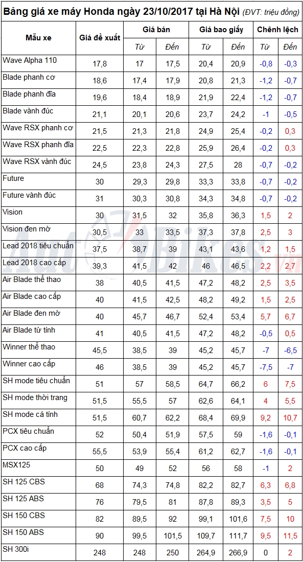 tin nhap 20171023111602