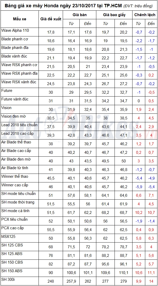tin nhap 20171023111602