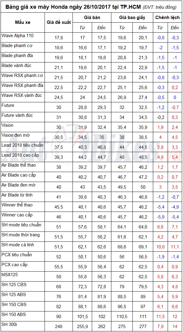 tin nhap 20171026110738