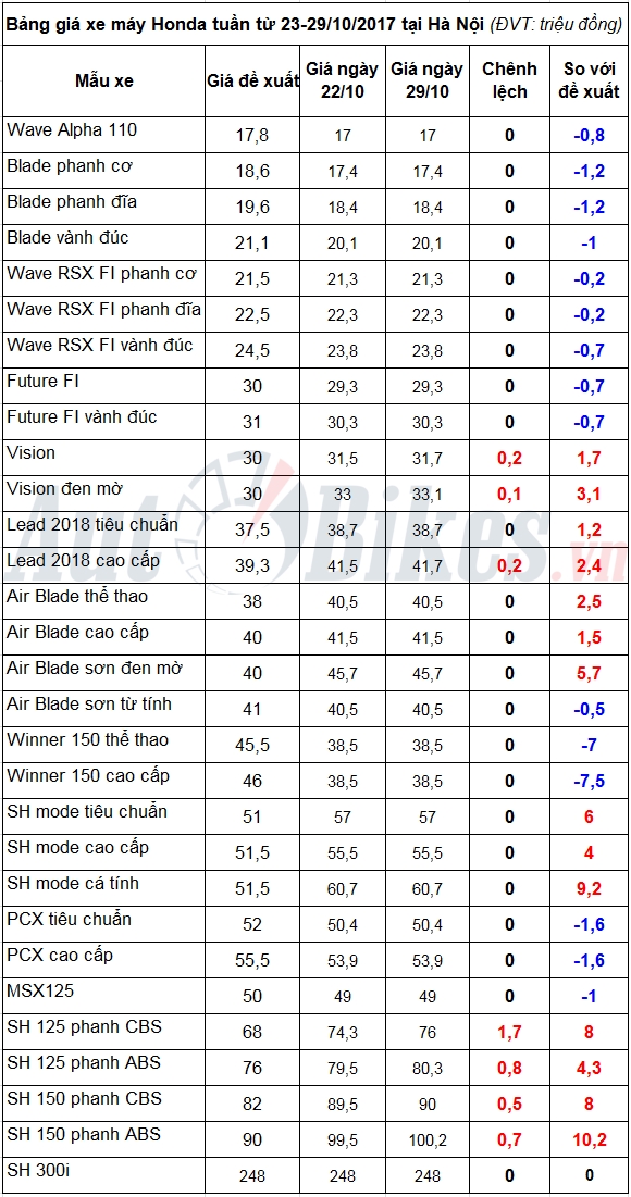 tin nhap 20171030002304