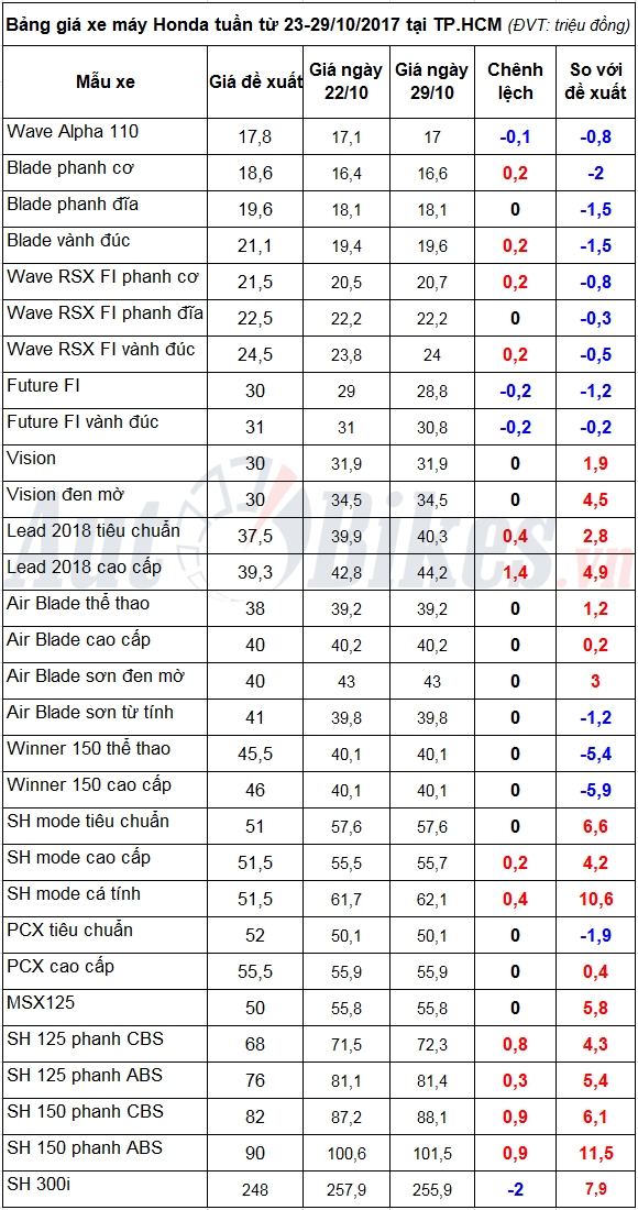 tin nhap 20171030002304