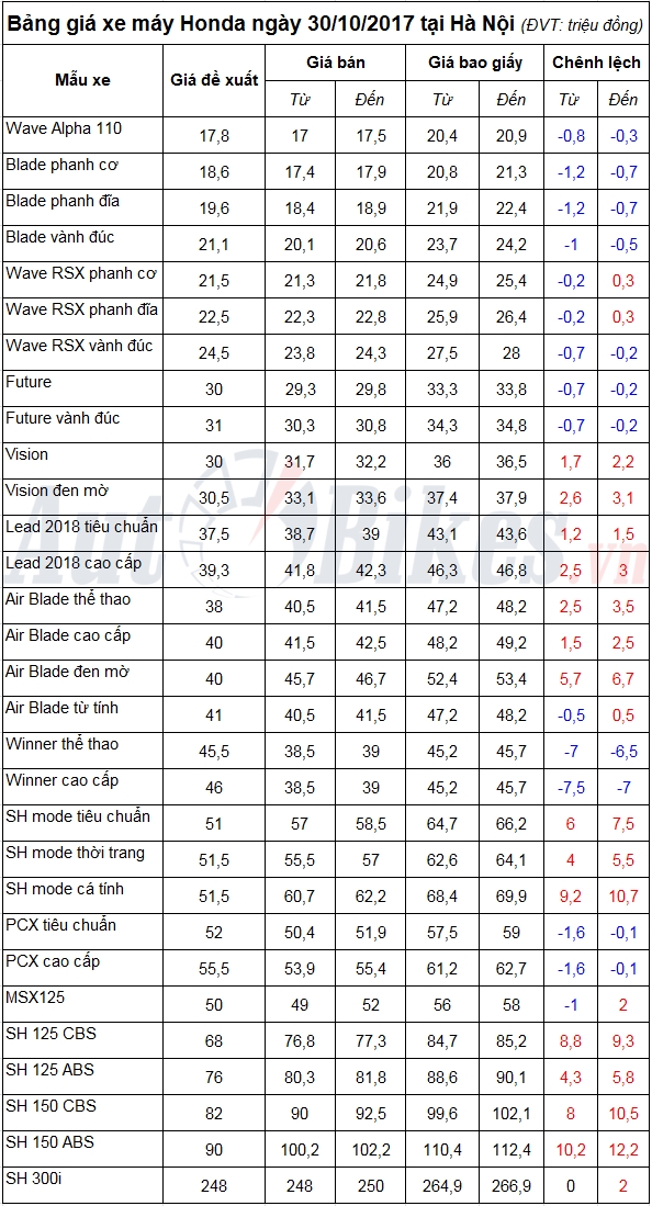 tin nhap 20171030121428