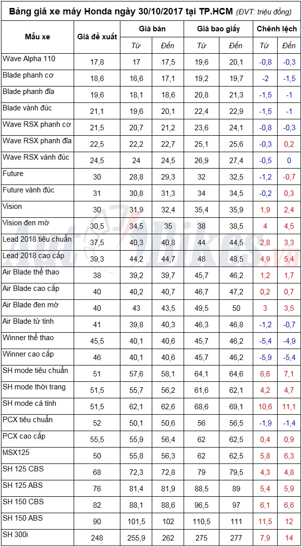 tin nhap 20171030121428