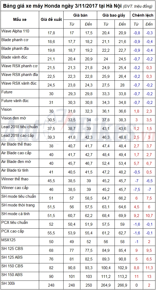 tin nhap 20171103100722