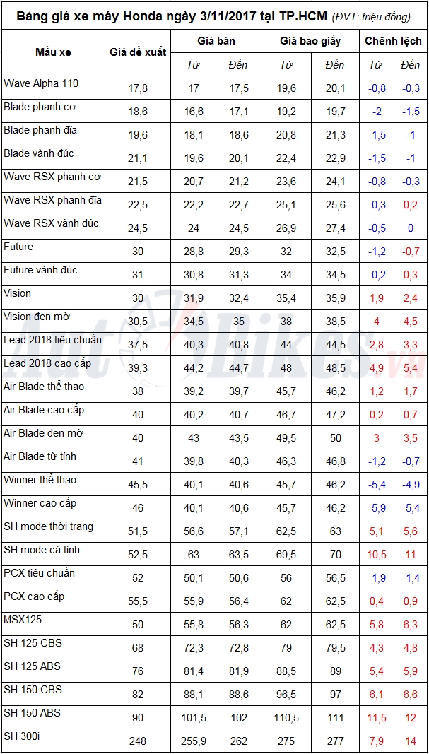 tin nhap 20171103100722