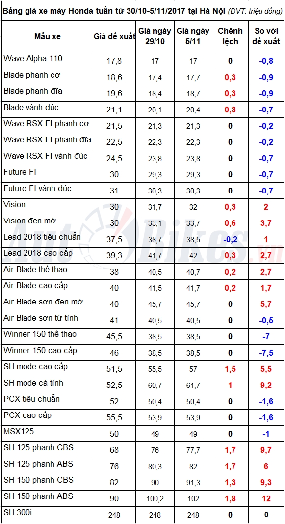 tin nhap 20171106003909