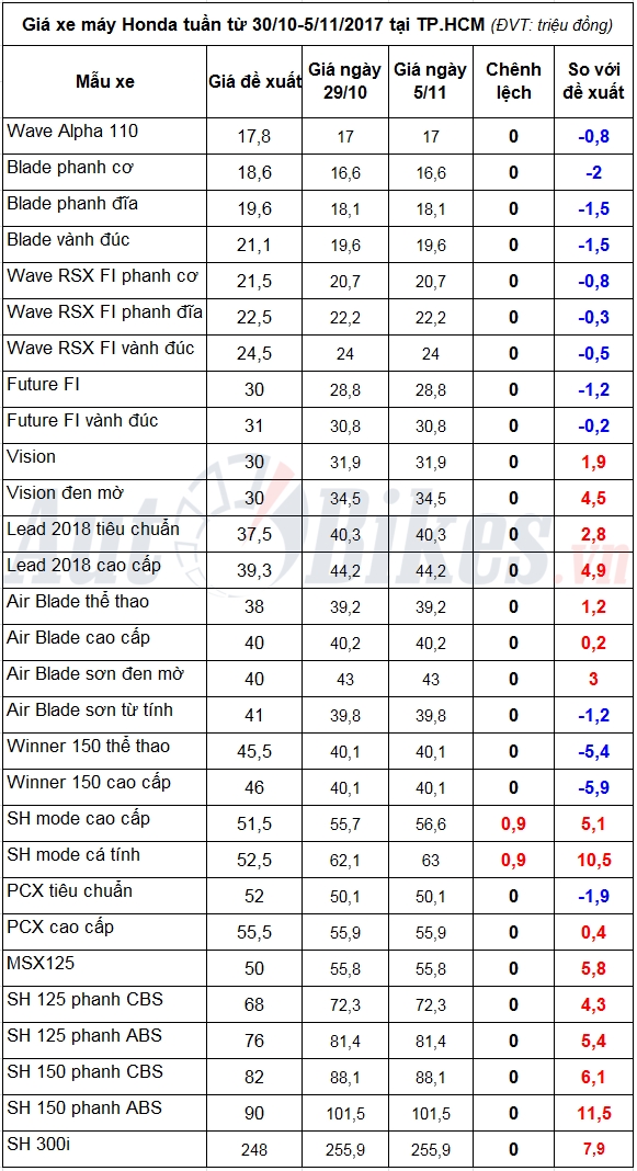 tin nhap 20171106003909