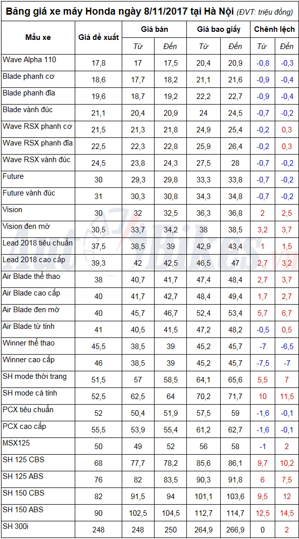 tin nhap 20171108141954