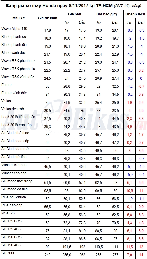 tin nhap 20171108141954
