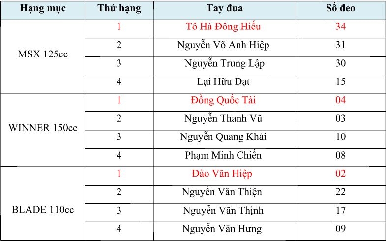 tin nhap 20171114141549