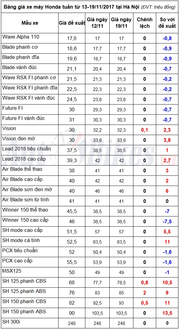 tin nhap 20171120005135