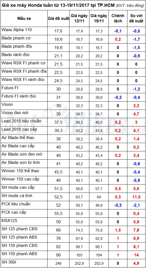 tin nhap 20171120005135