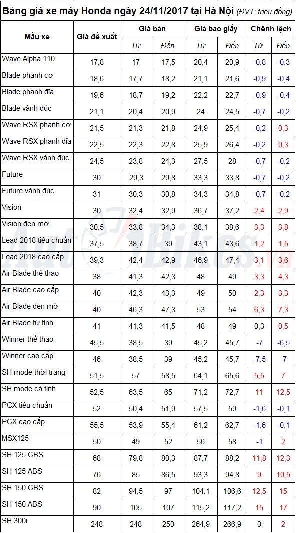 tin nhap 20171124105243